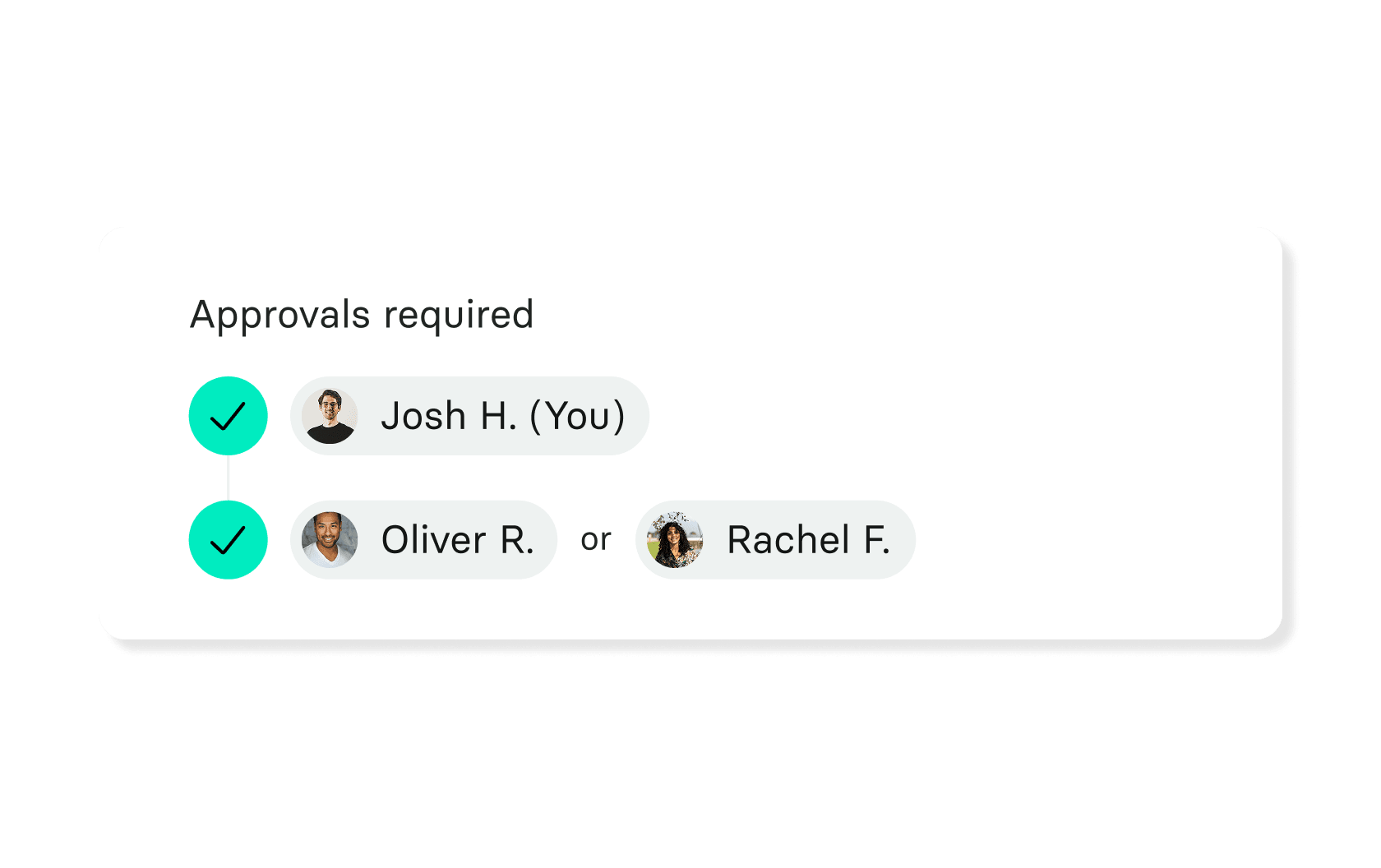 An approval chain requiring Josh H., then either Oliver R. or Rachel F.