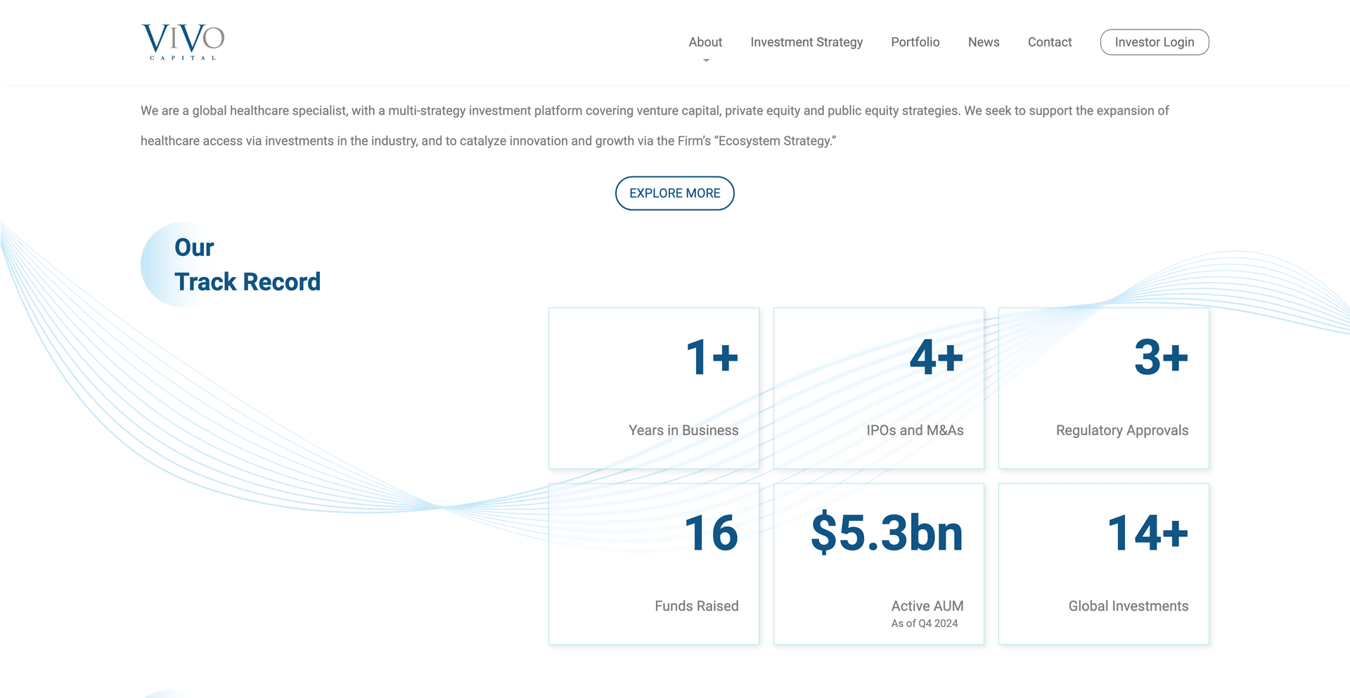 Image of Vivo Capital - Top VCs in Healthcare