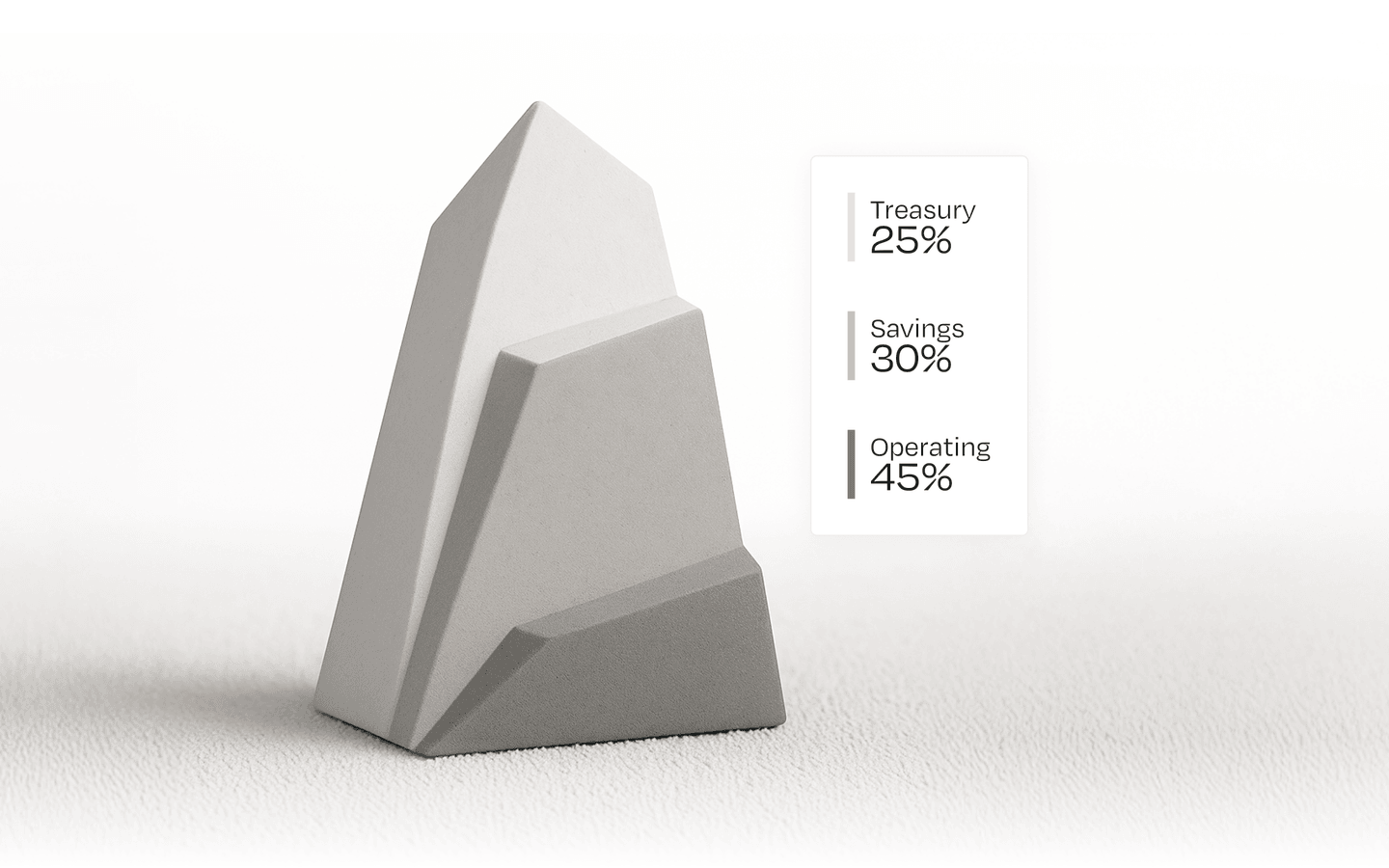 Abstract geometric sculpture with a chart showing: Treasury 25%, Savings 30%, Operating 45%, on a textured surface.
